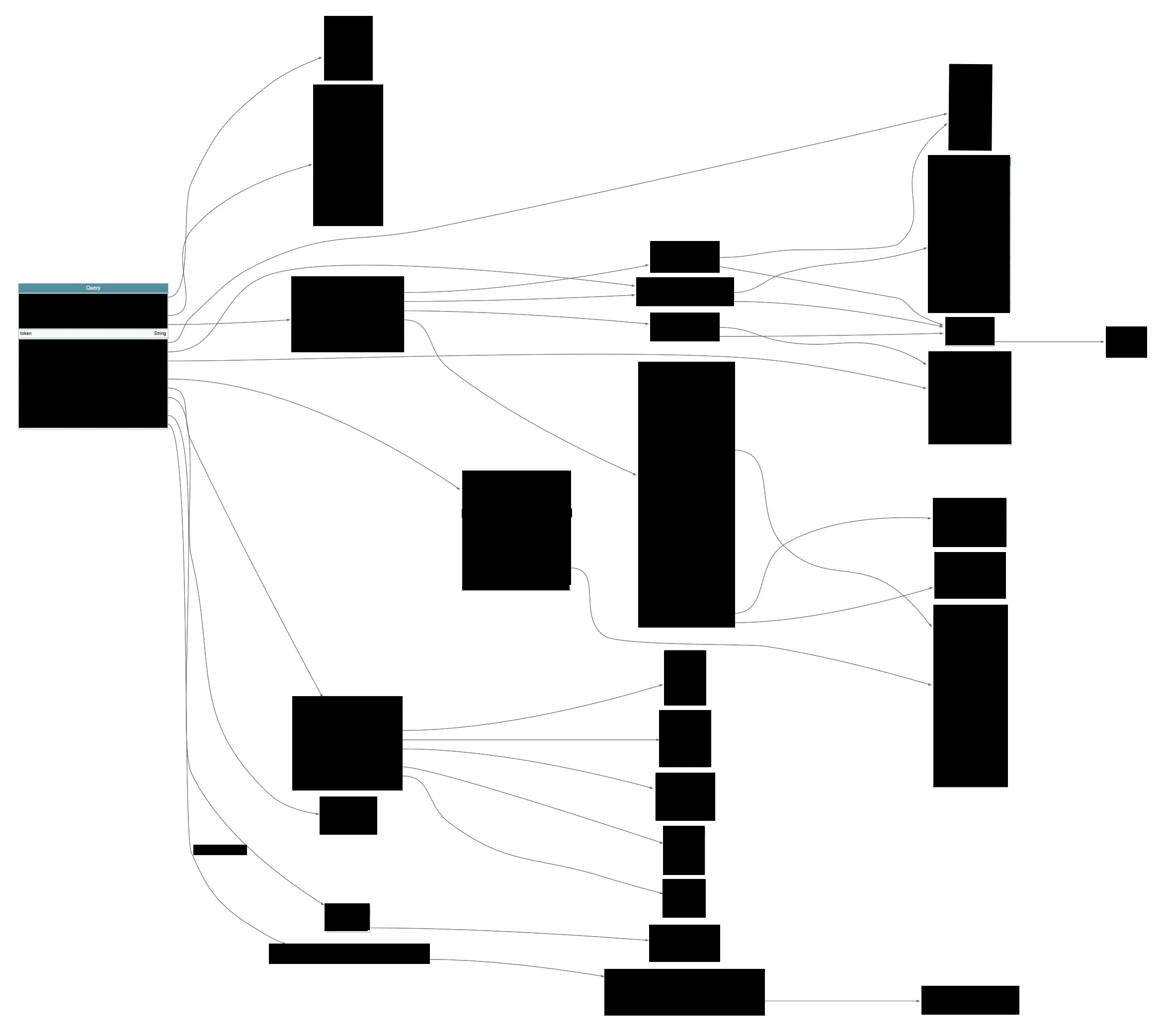 Loyalty GraphQL Map
